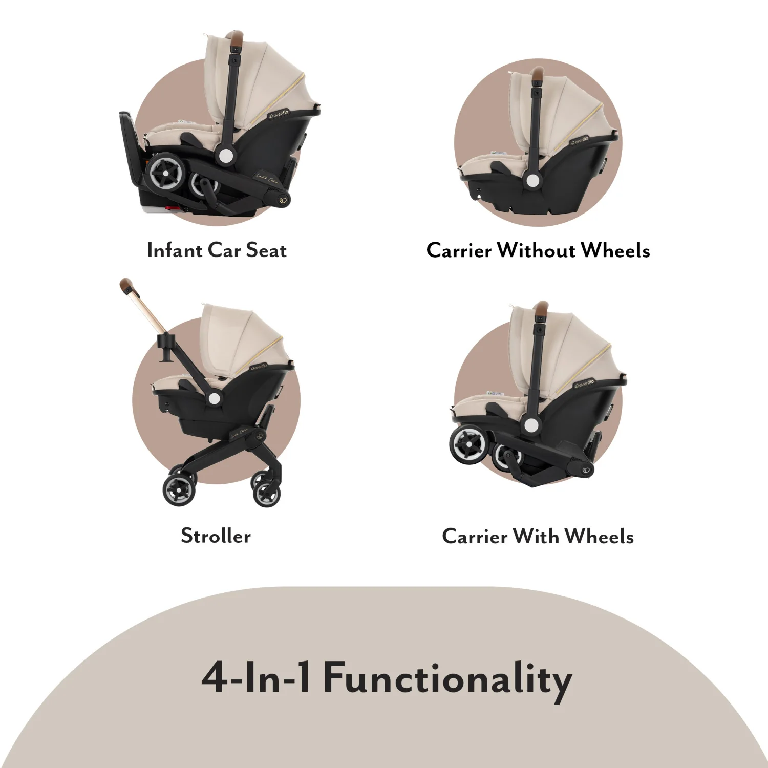 Limited Edition Shyft™ DualRide™ Infant Car Seat + Stroller Combo with Green & Gentle™ Fabric - Image 8